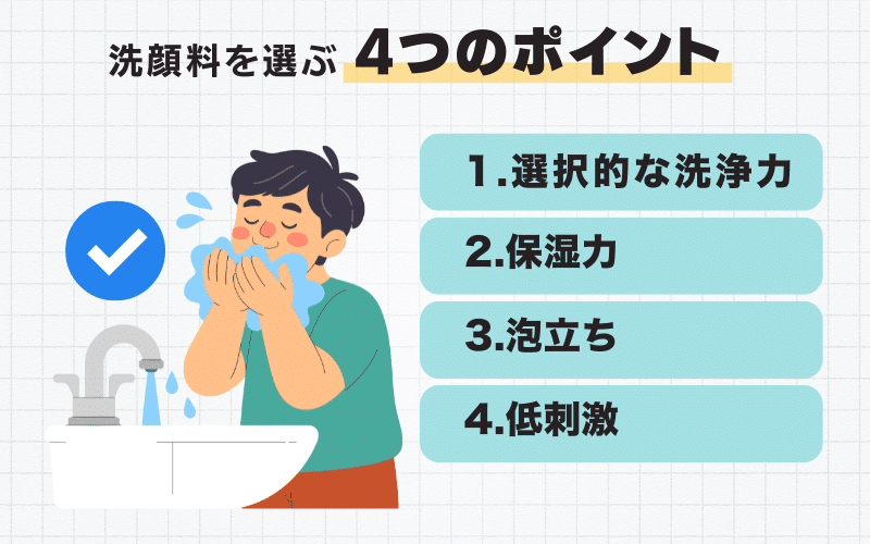 毛穴ケア洗顔料の選び方4つのポイント：①選択的な洗浄力 ②保湿力 ③泡立ち ④低刺激処方