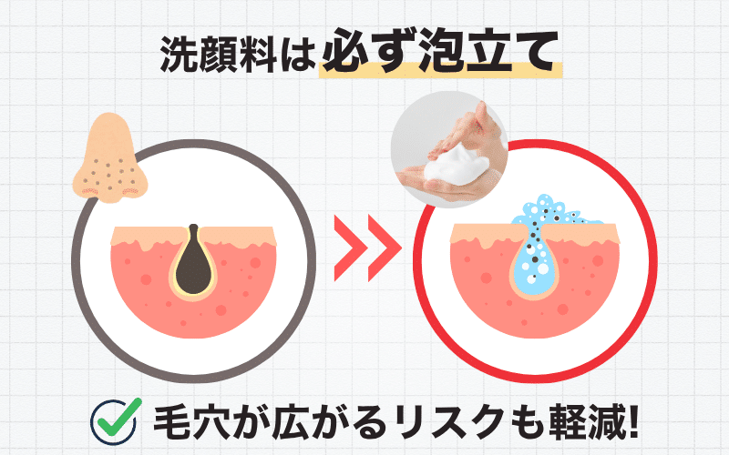 きめ細かい濃密泡が肌の上でクッションになり、摩擦を防ぎながら毛穴汚れを浮かせて落とすイメージ